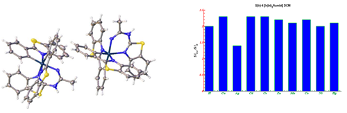 Определение катиона Ag(I) в растворе [Ir(bt)2Acmbt] : Ag    2:1